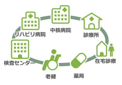 HealtheeOne、福島県の医療福祉情報ネットワーク『キビタン健康ネット』に対応